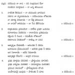 Telugu Christian Songs 1 Nadipinchu Na Naava Lyrics Chords నడిపించు నా